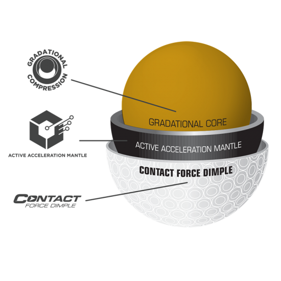 Bridgestone Golf - E12 SOFT Blanca