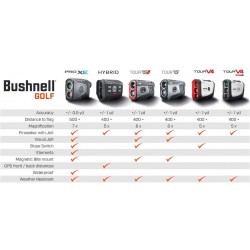 Bushnell - New V5 Shift Slim Black/Silver